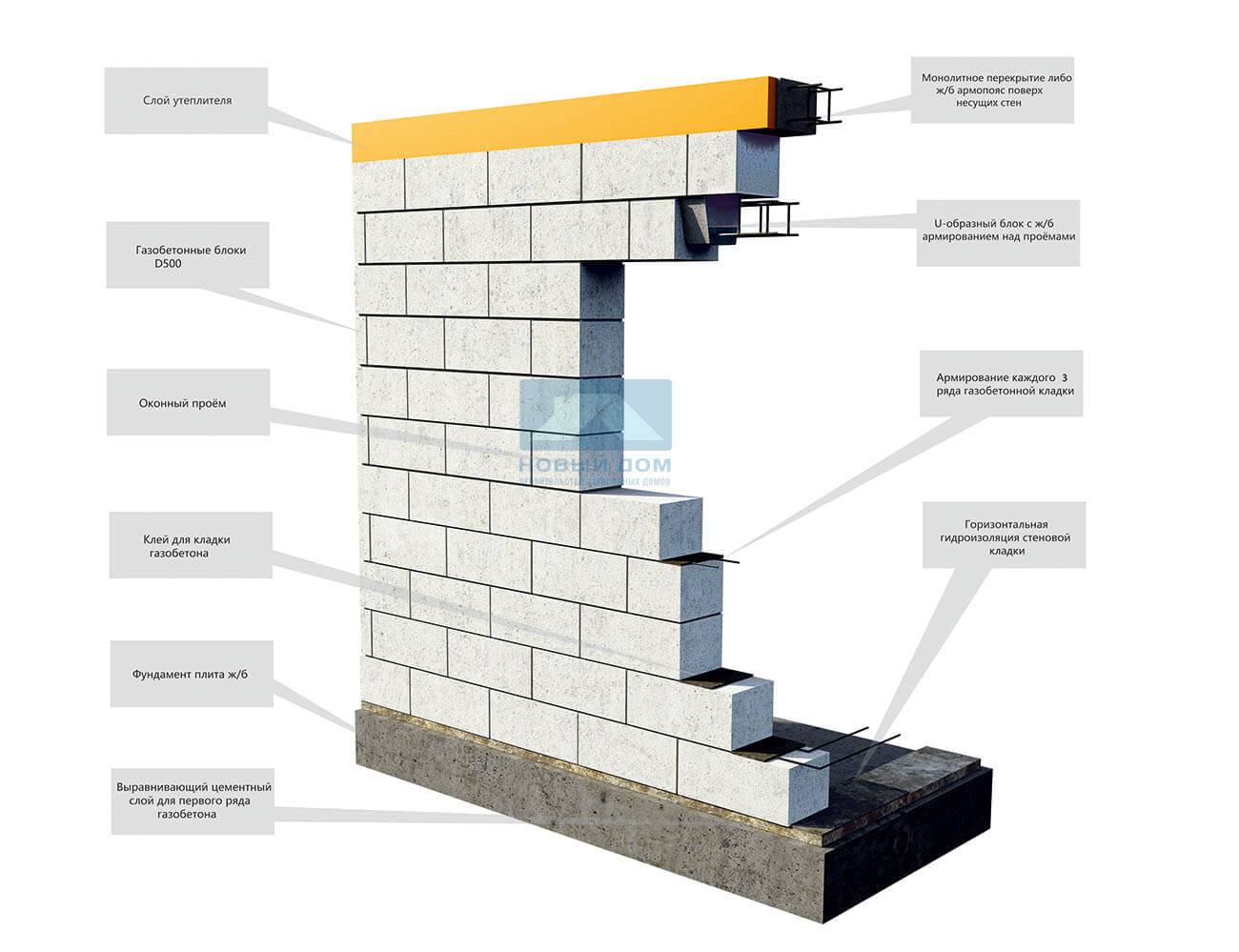 Стены из пеноблоков - 85 фото описания строительства и особенности изоляции стен
