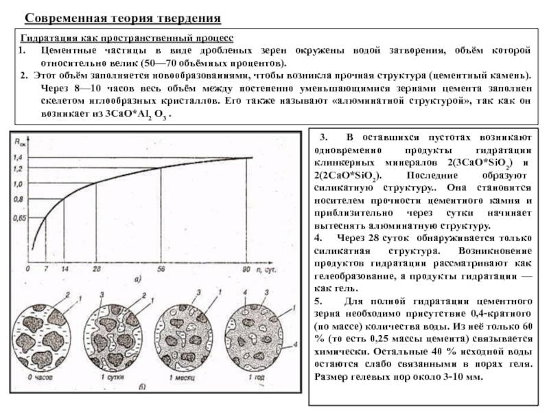 Нормативные условия и срок твердения для образцов гипса