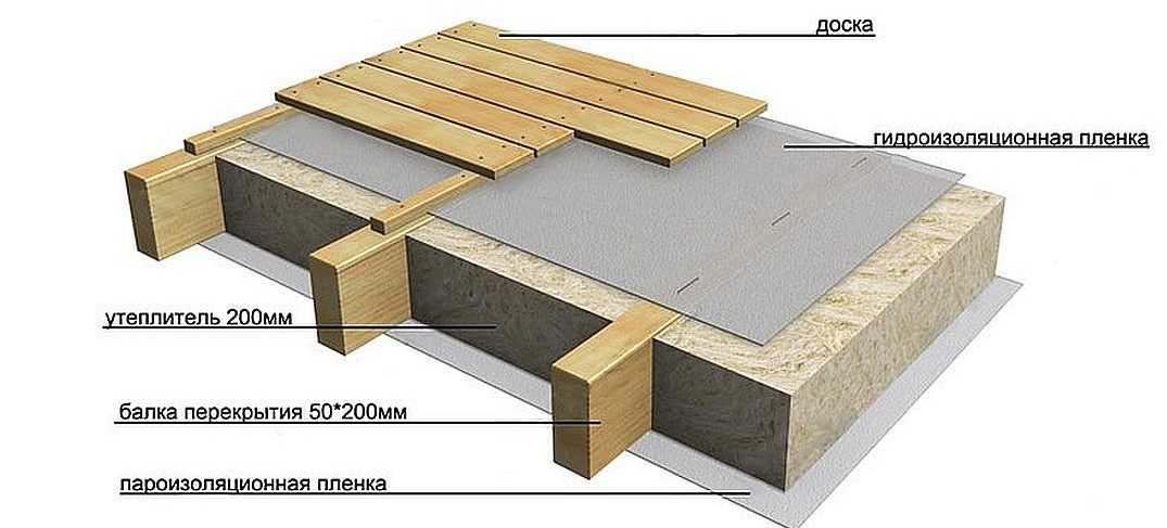 Устройство деревянных перекрытий в газобетонном доме