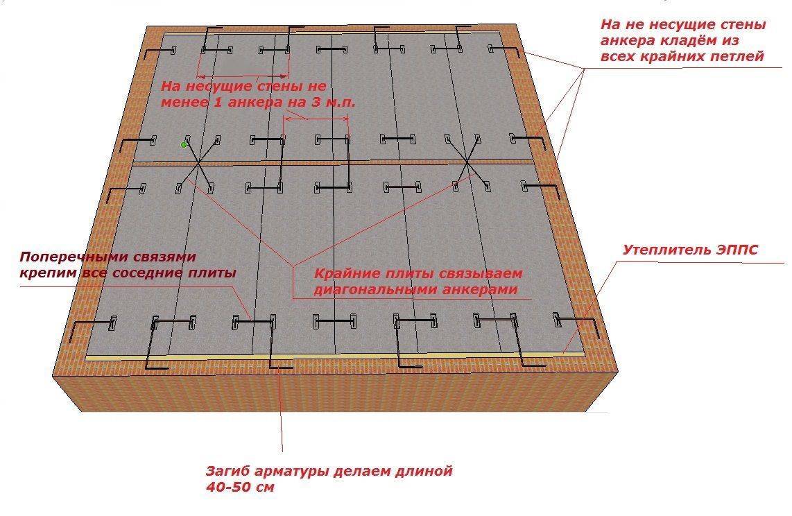 Технология монтажа плит перекрытия на фундамент - самстрой - строительство, дизайн, архитектура.