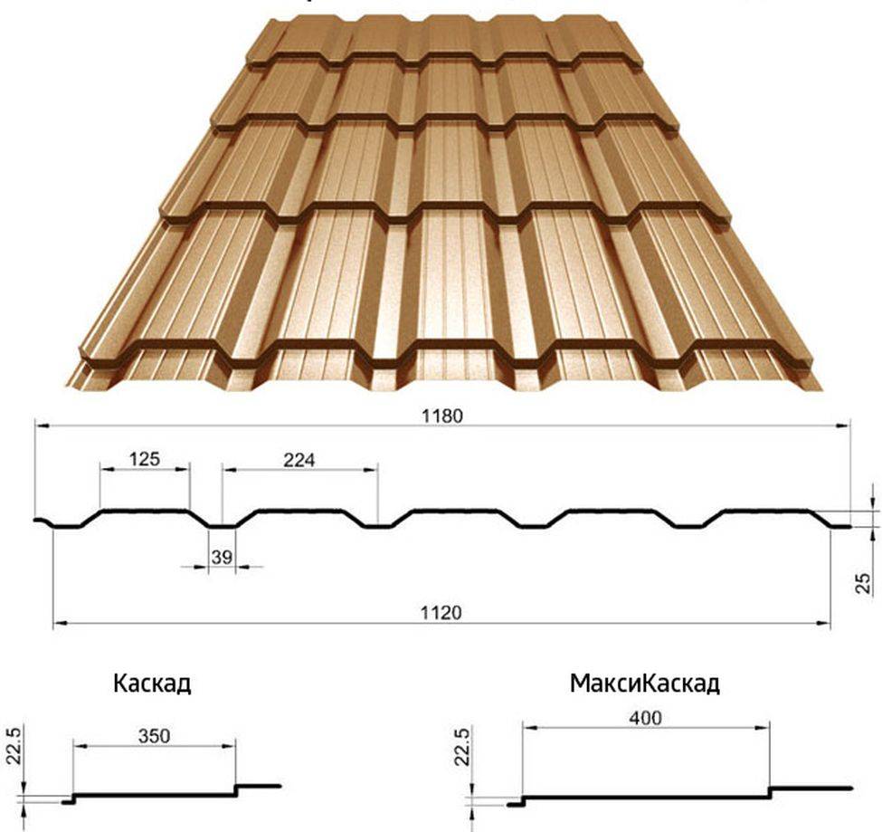 «арифметика» крыши из металлочерепицы: необходимое количество материалов
