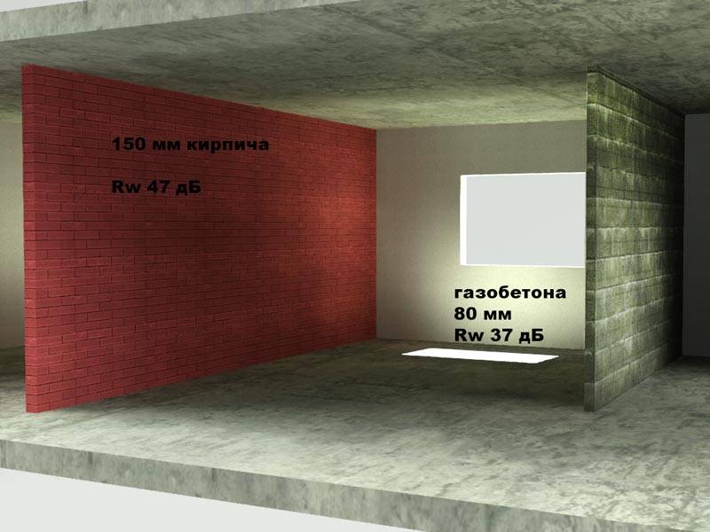 Газобетон звукоизоляция, блоки d300 для шумоизоляции стен от aeroc info