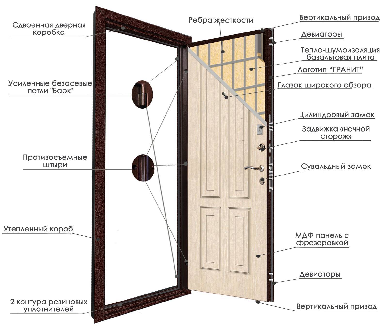 Как выбрать входную дверь в квартиру: критерии лучшего подбора