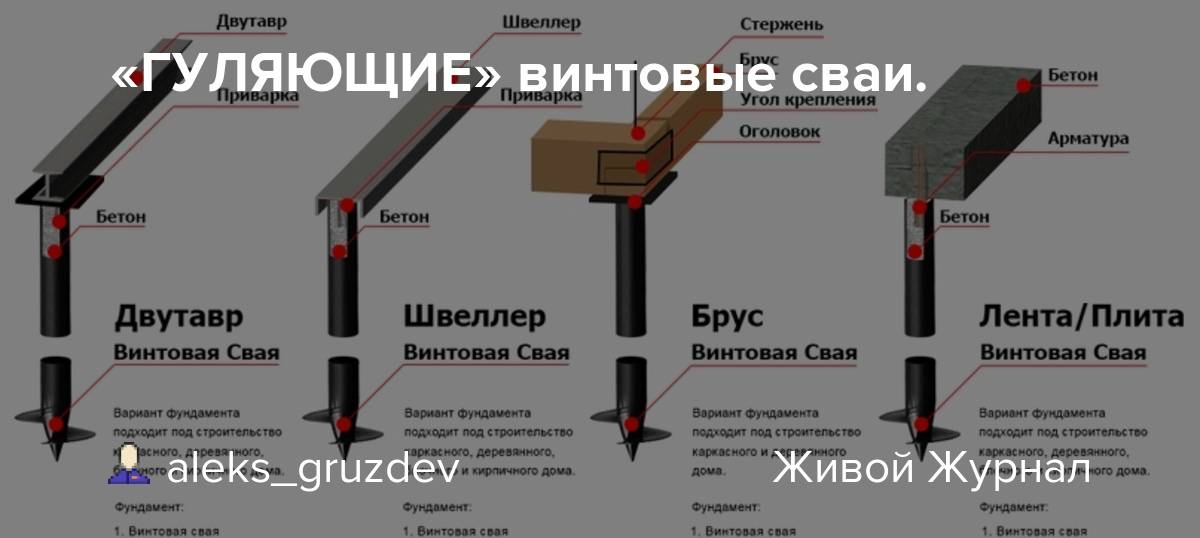 Фундамент на винтовых сваях: технология и монтаж | мастремонт.ру