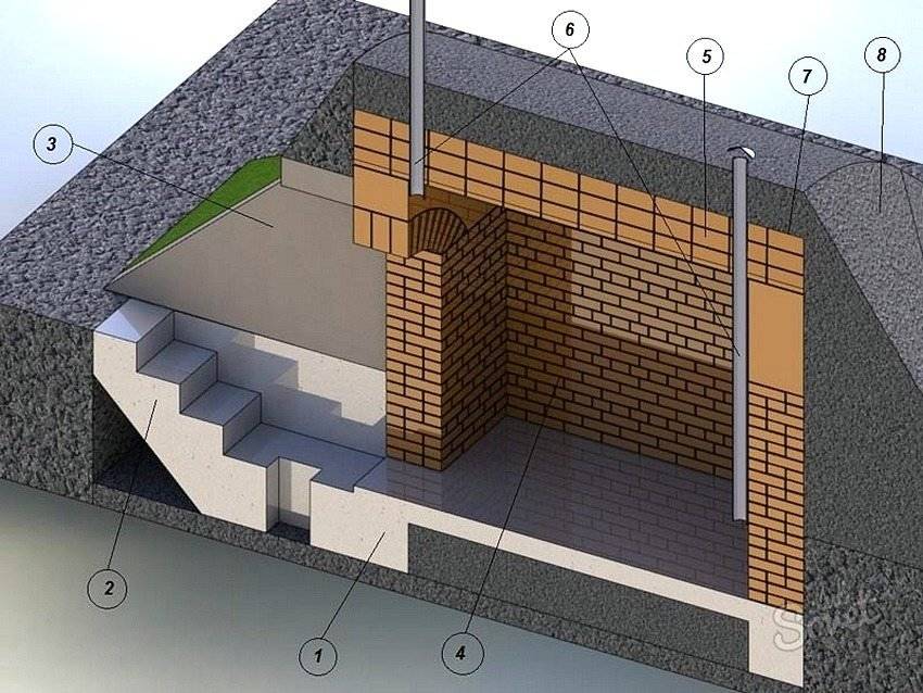 Погреб из бетона или кирпича: какой материал лучше