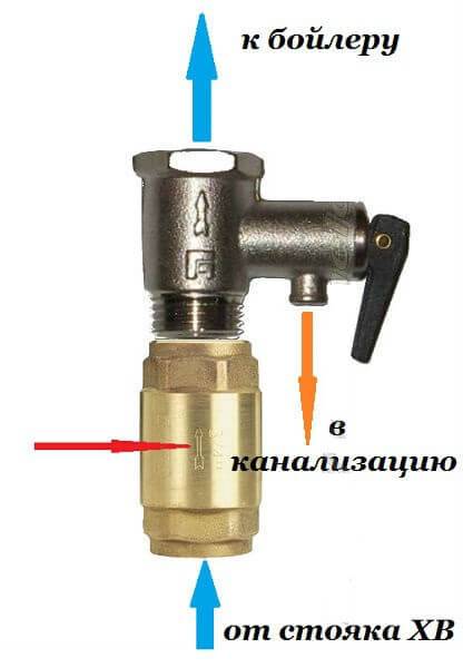 Предохранительный клапан для водонагревателя: назначение, принцип действия и установка