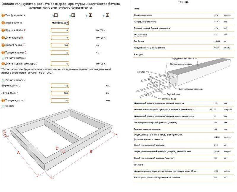 Расчет количества бетона для фундамента - ремонт и стройка