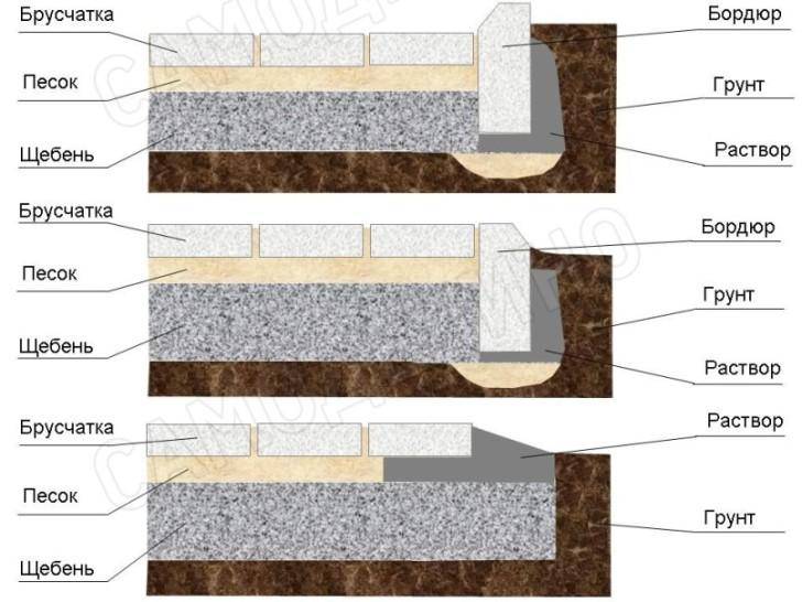 Ккладка тротуарной плитки на бетонное основание: технология