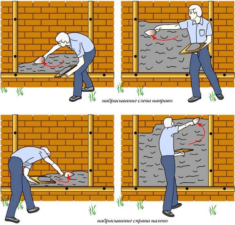 Штукатурка стен - описание процесса и инструкция