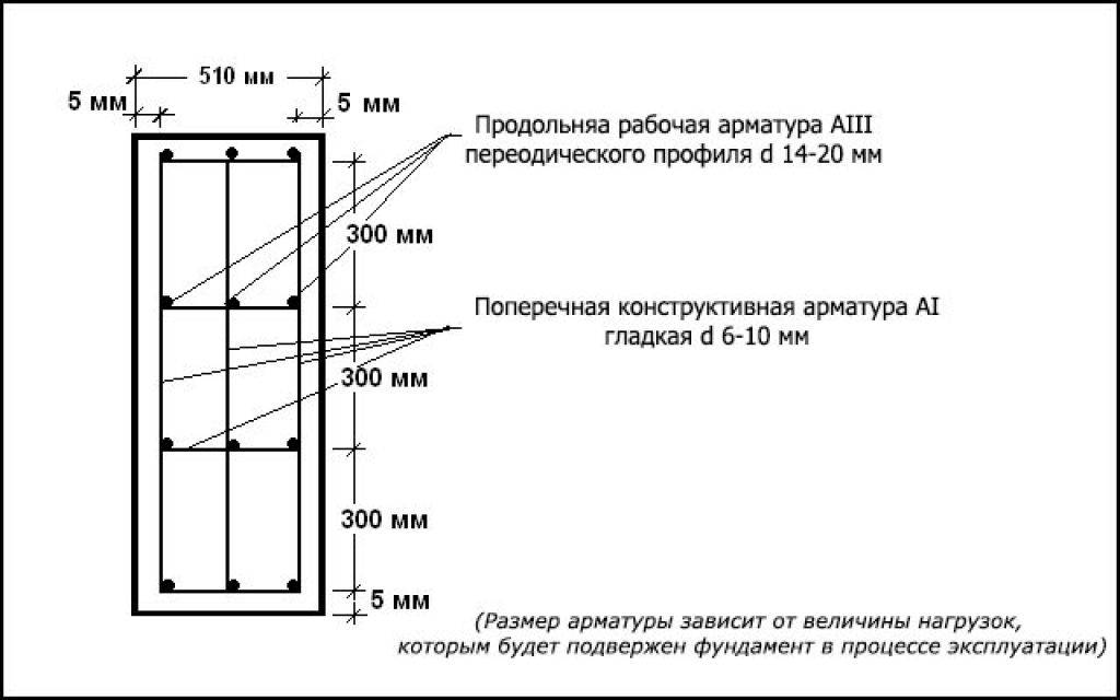 Сколько рядов арматуры нужно для ленточного фундамента высотой 1 метр - строим сами