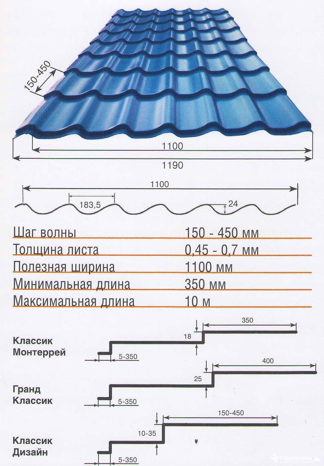 Размеры и стоимость металлочерепицы для крыши