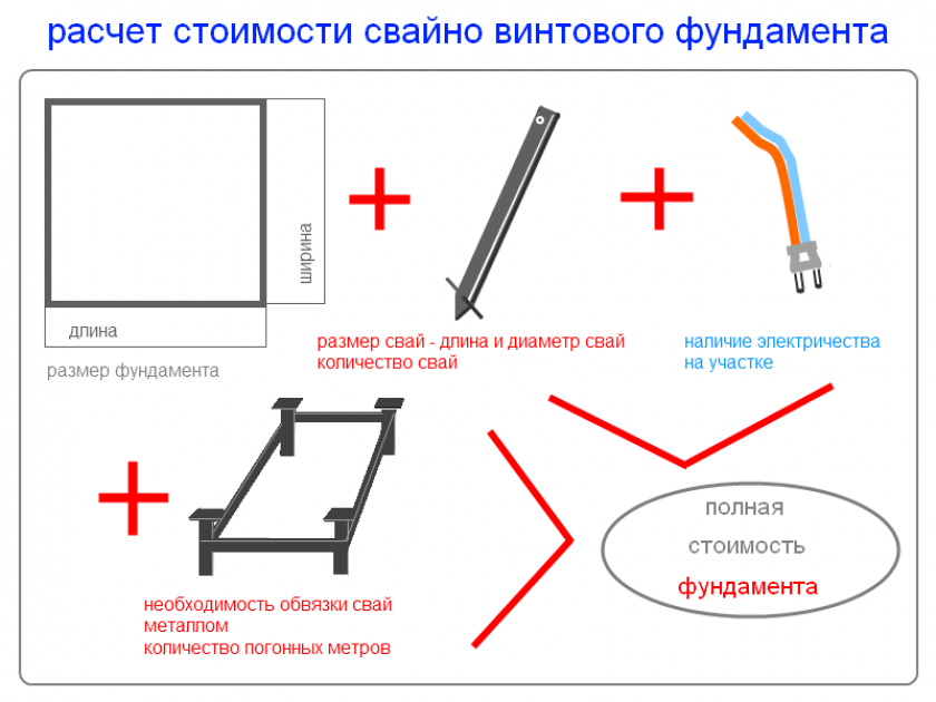 Схема монтажа винтовых свай