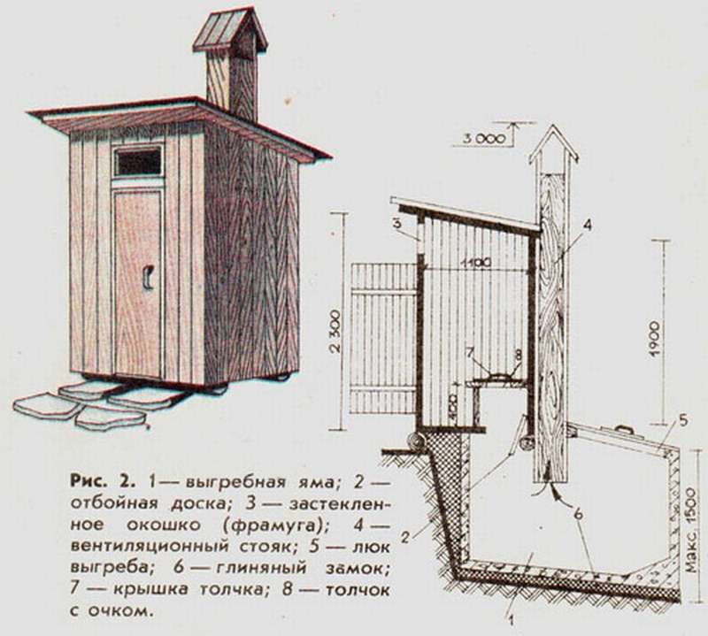 Уличный туалет на даче своими руками: виды конструкций, чертежи и этапы работ - строительство и ремонт