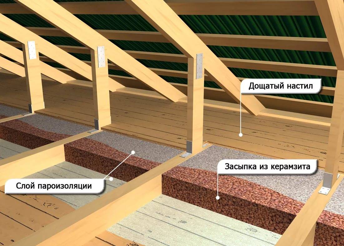 Утепление скатной крыши: как и чем утеплить односкатную, двухскатную, четырехскатную крышу