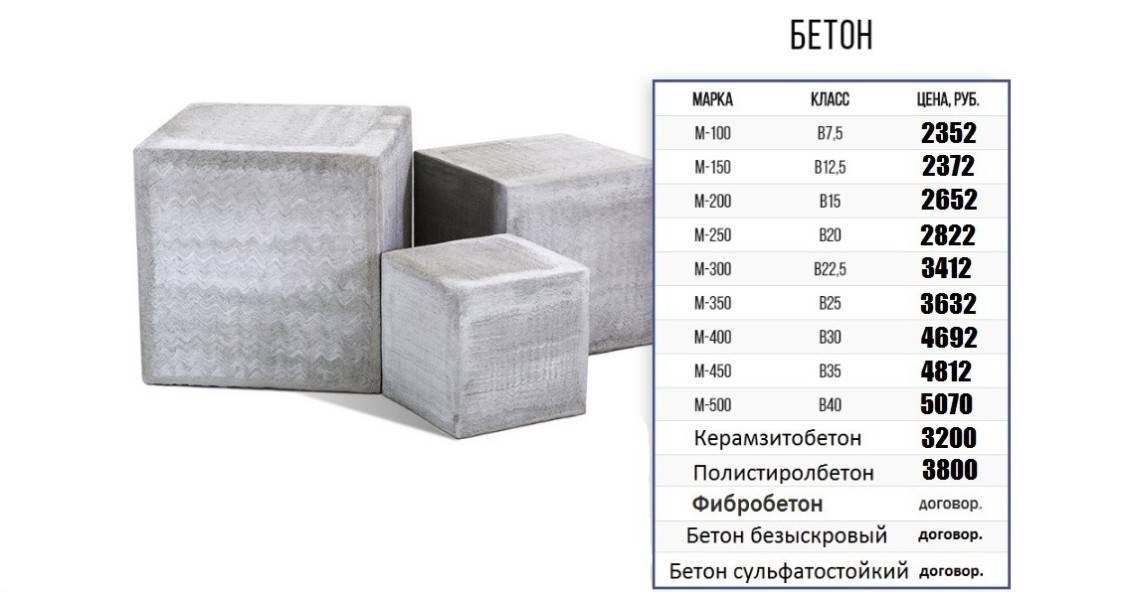 Гидротехнический бетон: характеристики, марки, состав, применение