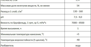 Бетон-контакт: технические харакеристики и предназначение