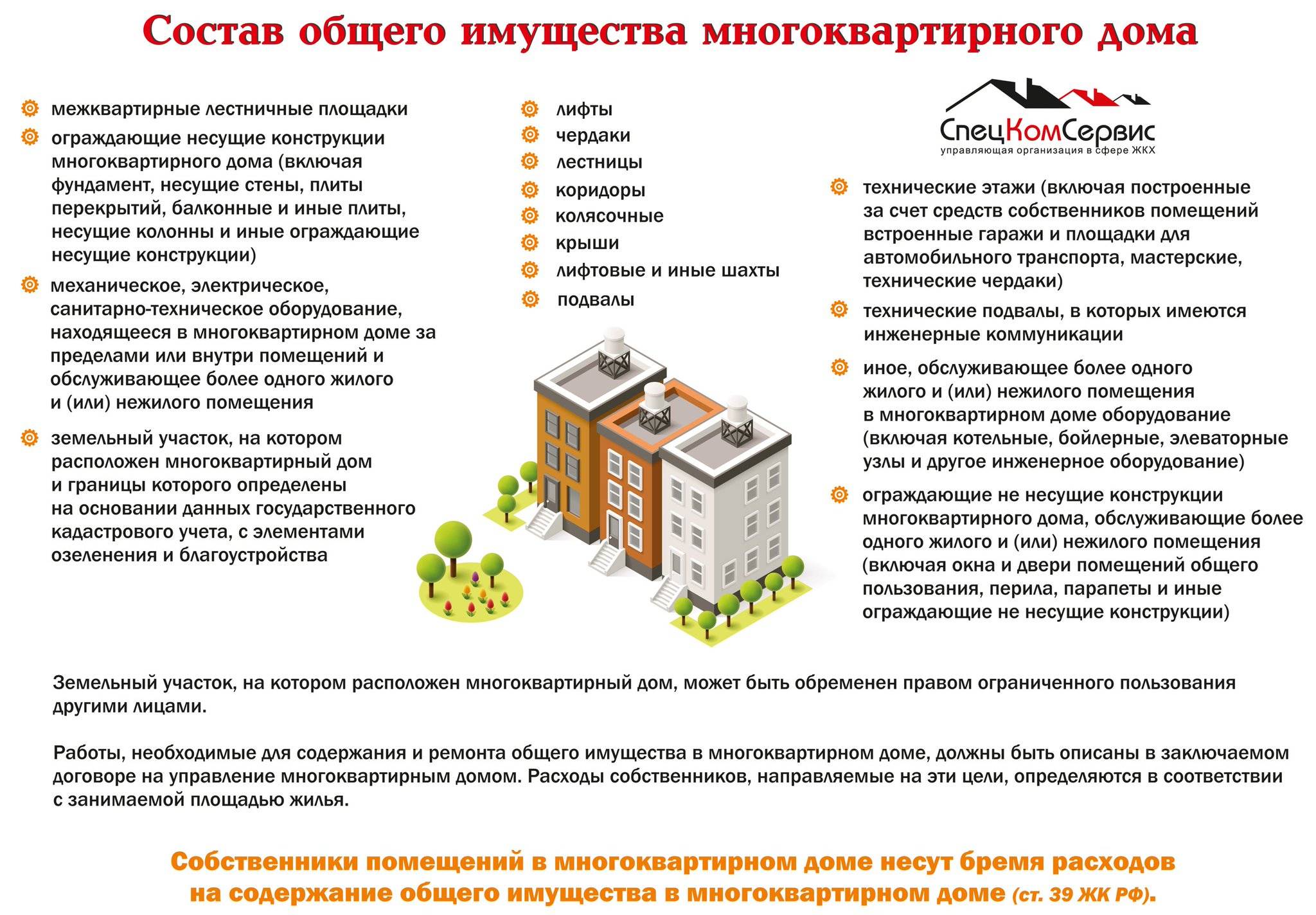 Муниципалитет вправе обязать владельцев помещений в мкд содержать территорию вокруг дома /  / совет муниципальных образований хабаровского края