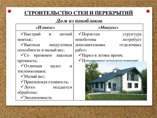 Одноэтажный или двухэтажный дом: что выбрать? - статьи от building-companion.ru