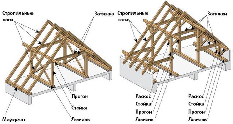 Вальмовая крыша: расчет, стропильная система, сложные узлы