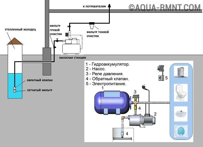 Как установить гидроаккумулятор для систем отопления? - строительные рецепты мира
