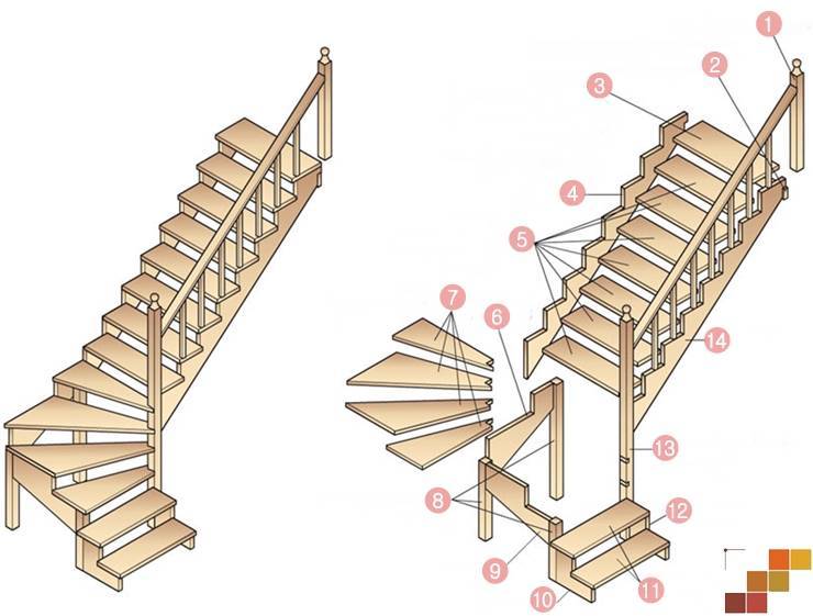 Как сделать лестницу с забежными ступенями: подробный инструктаж по самостоятельной сборке