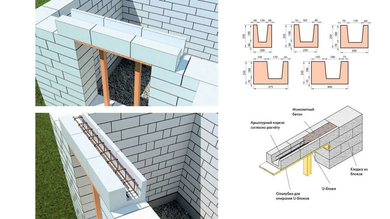 Строительство дома из пеноблоков своими руками: пошаговая инструкция, рейтинг лучших производителей пеноблоков