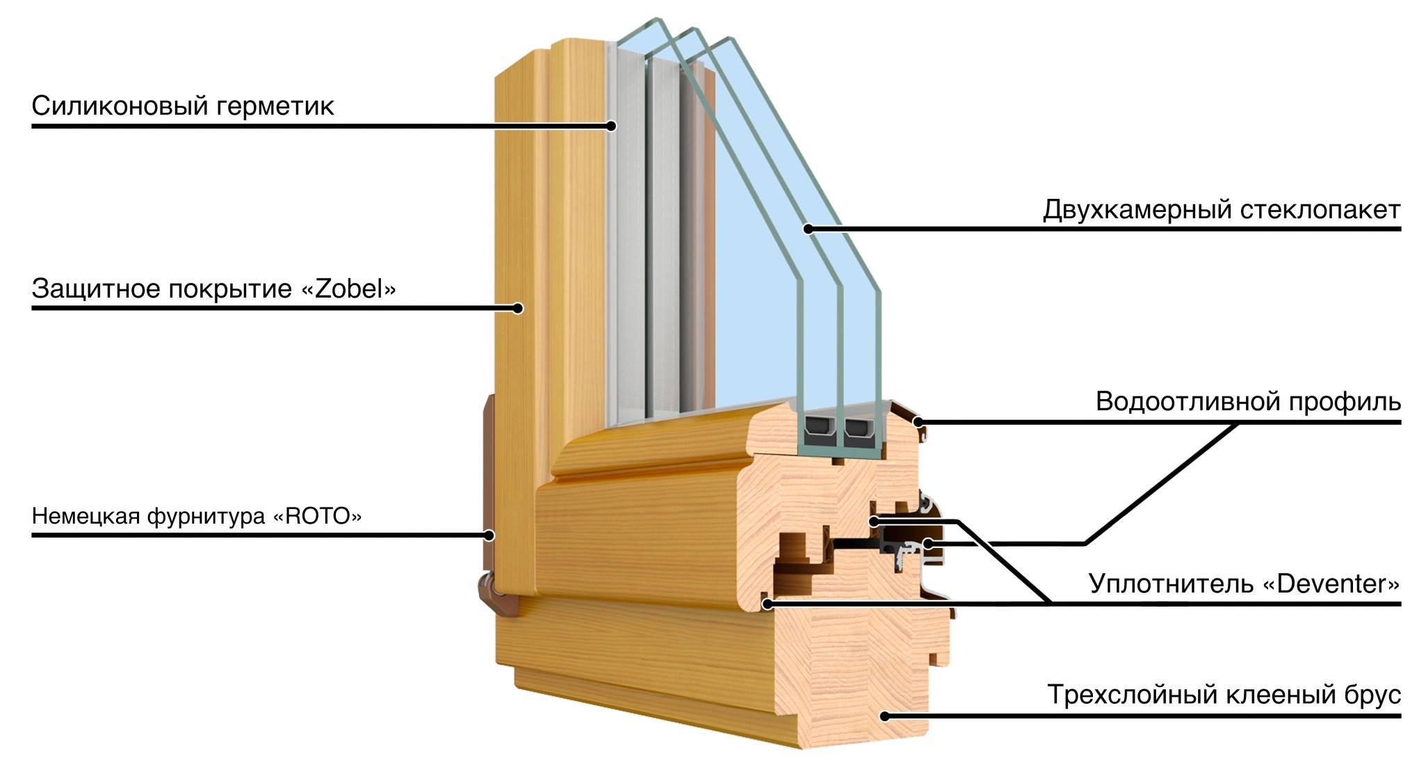 Как сделать деревянное окно своими руками - пошаговая инструкция, чертежи, фото