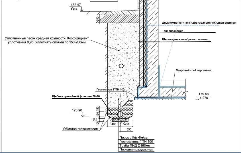 Следует сделать между фундаментом и стеной слой горизонтальной гидроизоляции?