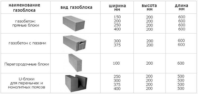 Как посчитать газоблок