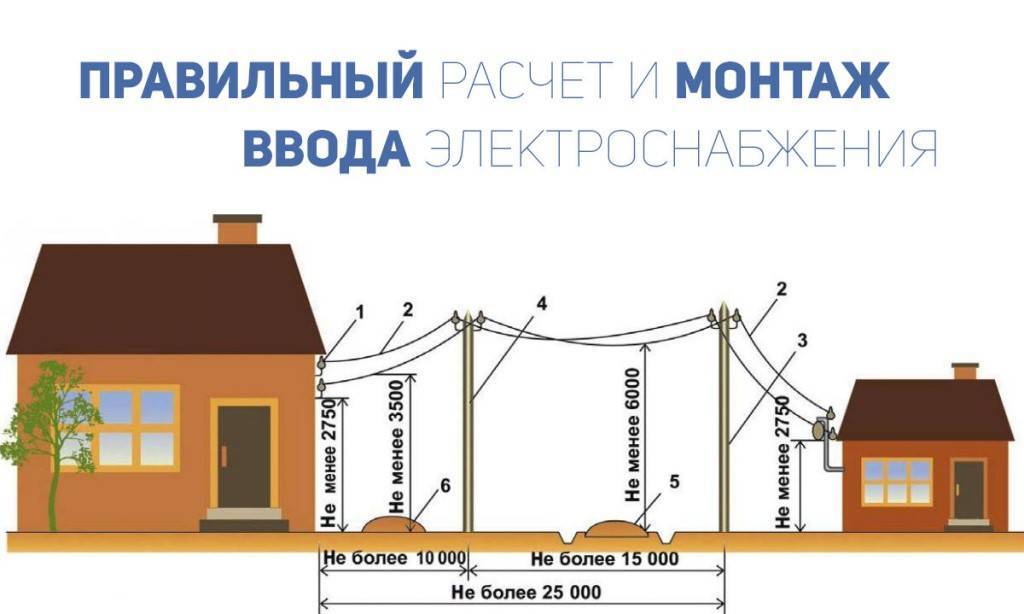 Схема водоснабжения дачного дома: источники воды, оборудование и расчеты