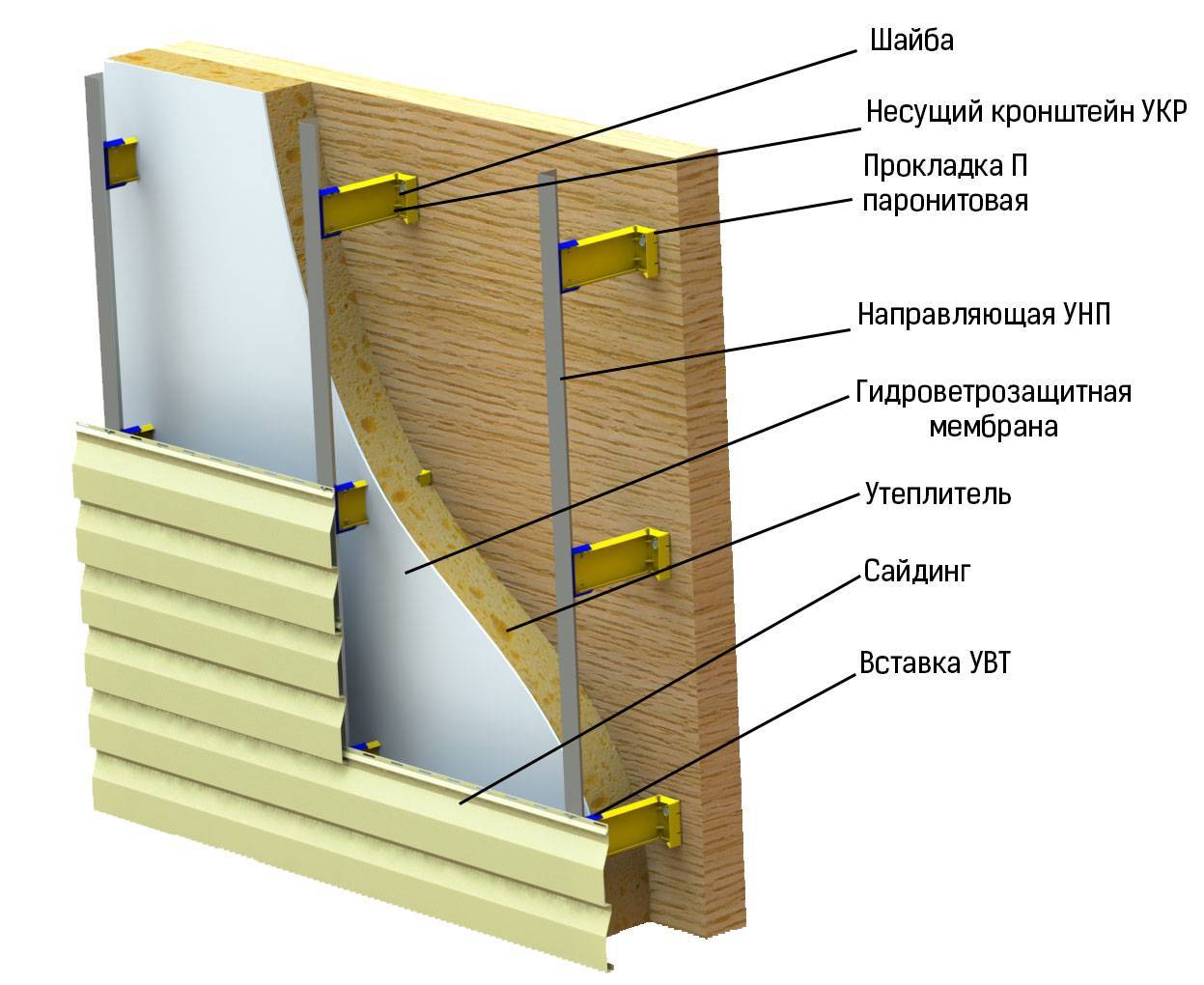Блок хаус деревянный. как крепить блок-хаус снаружи — работы по внешней отделке дома