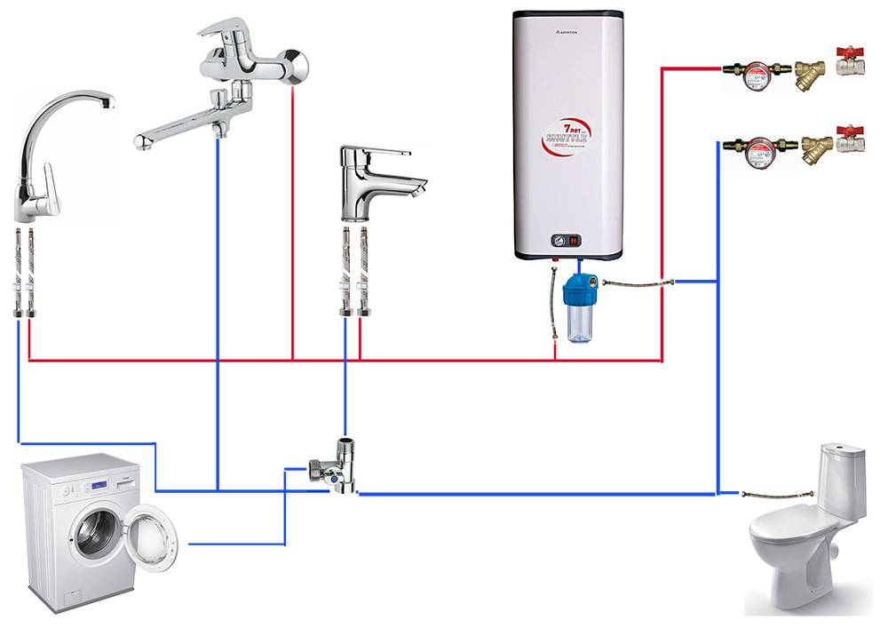 Какая схема подключения водонагревателя к водопроводу лучше – особенности установки
