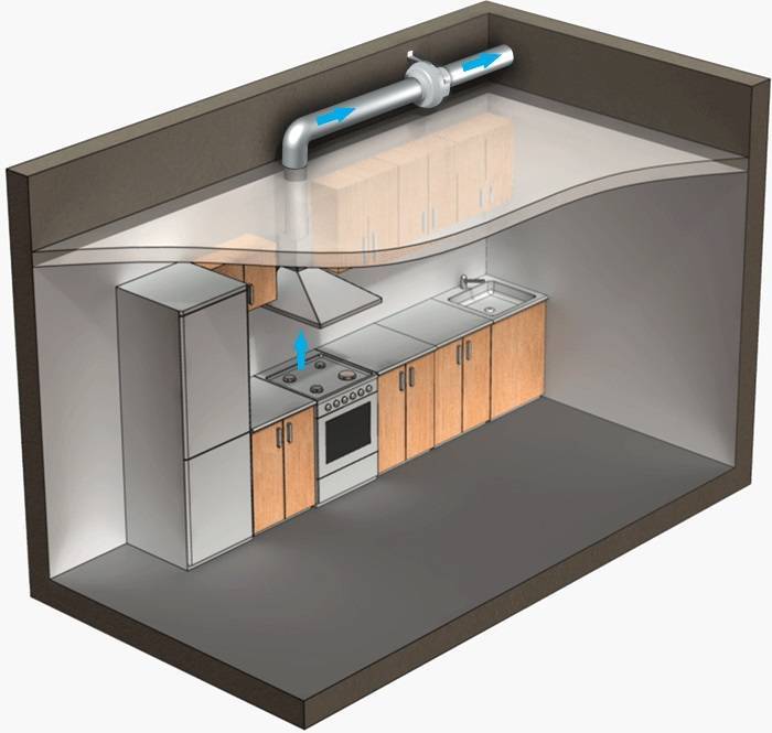 Вентиляционная установка – чистый, свежий воздух в доме при низком потребление энерги