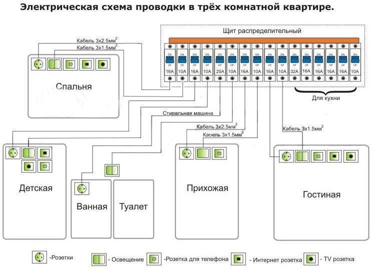 Разводка электрики в квартире своими руками простая схема подключения