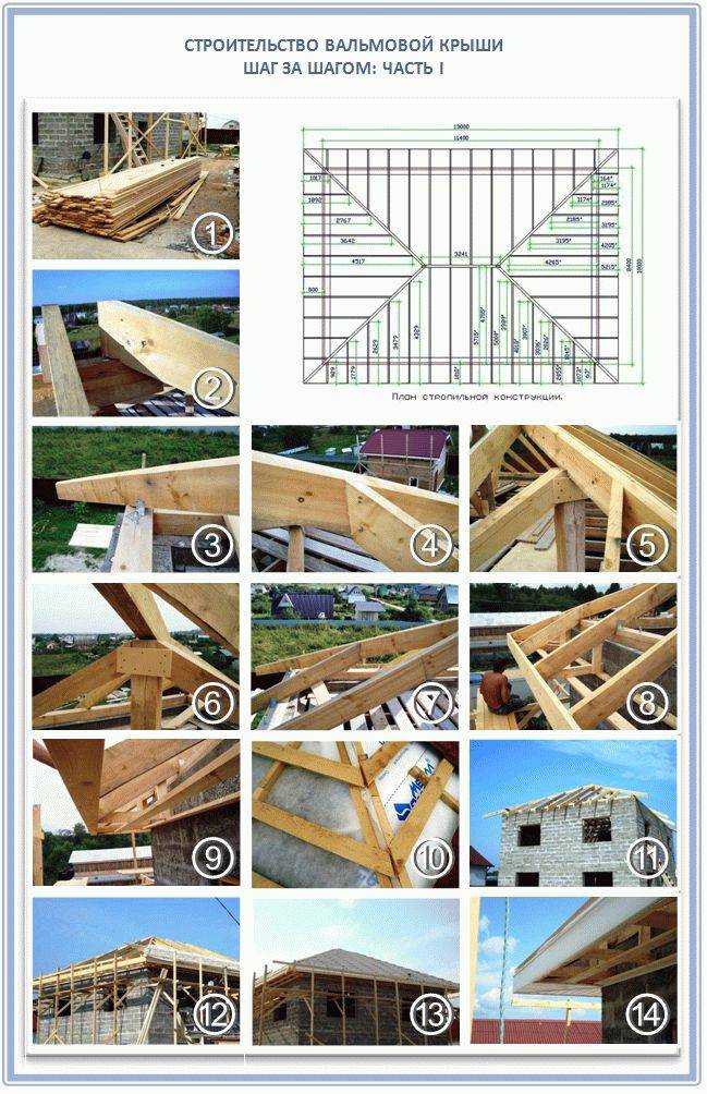 Шатровая крыша: от проектирования до сборки