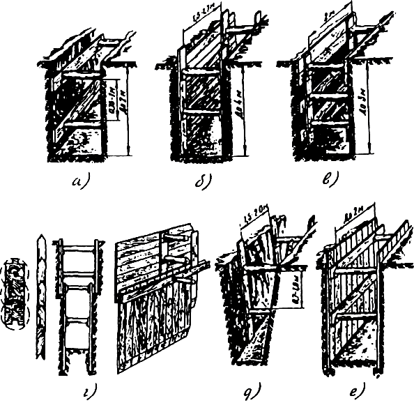Инвентарные деревянные щиты для крепления траншей. Инвентарные щиты для стенок траншей (2,2*2)*70. Крепление откосов котлована глубиной 5 м. Крепление вертикальных стенок траншеи.
