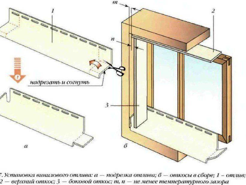 Подоконники для пластиковых окон: инструкция по установке