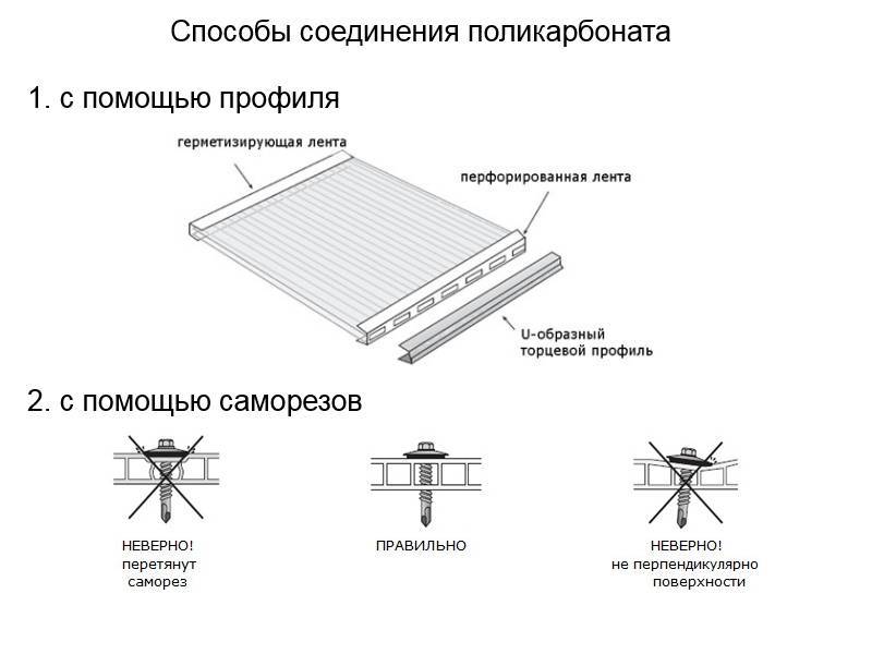 Подробная инструкция по монтажу сотового поликарбоната