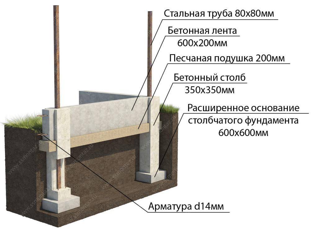 Ленточный фундамент под забор: как сделать своими руками, выбор марки бетона, а также какая глубина основания из профнастила