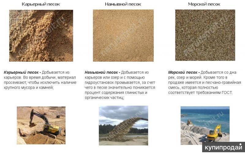 Расчет фундамента на песчаных и насыпных грунтах: какой подойдет?