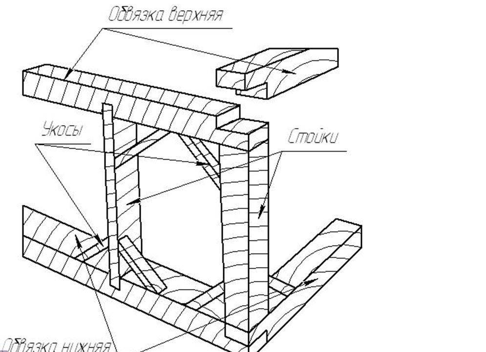 Обвязка каркасного дома: нижняя и верхняя – особенности, материалы, требования