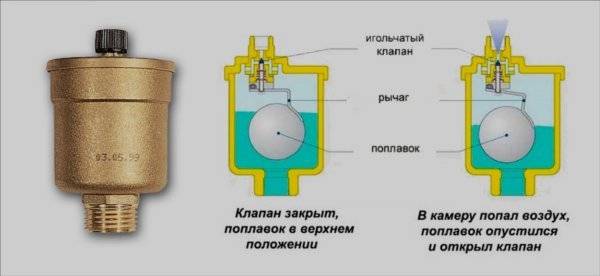 Кран маевского: принцип работы и особенности монтажа на батареи