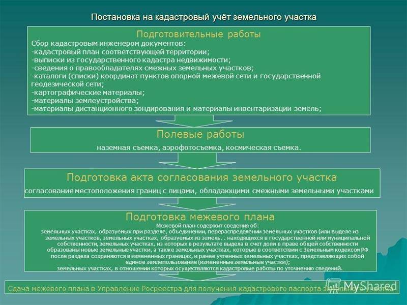 Что такое межевание участка и кадастровый паспорт - вместе.ру