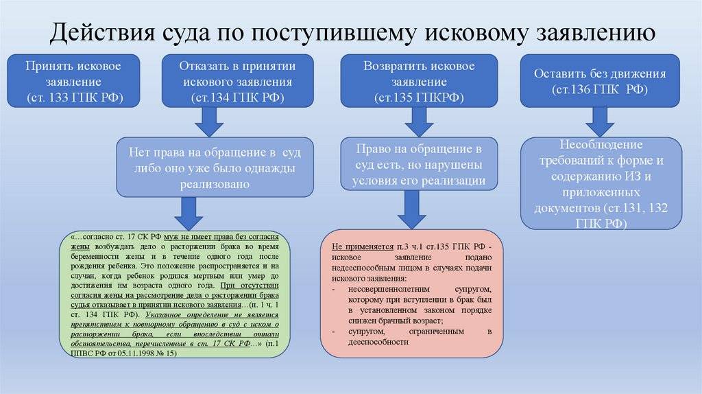 Срок рассмотрения проекта приказа направленного на согласование повторно фтс