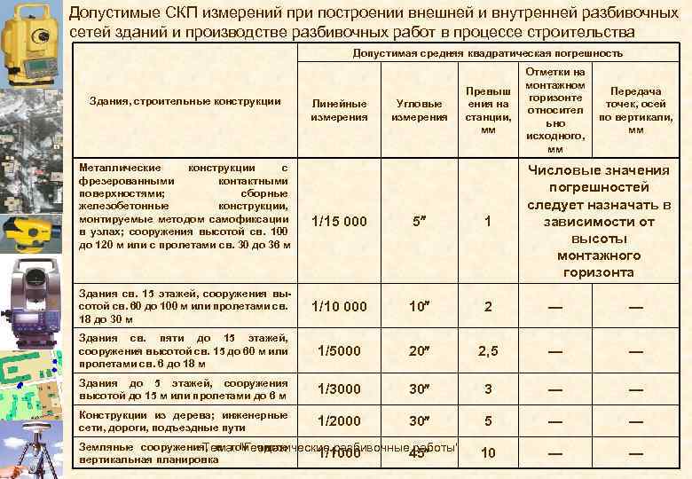 Средние квадратические погрешности взаимного положения пунктов фагс не должны превышать в плане см