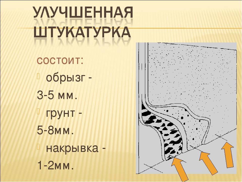 Описание и названия материалов и фактур декоративной штукатурки. образцы интерьера