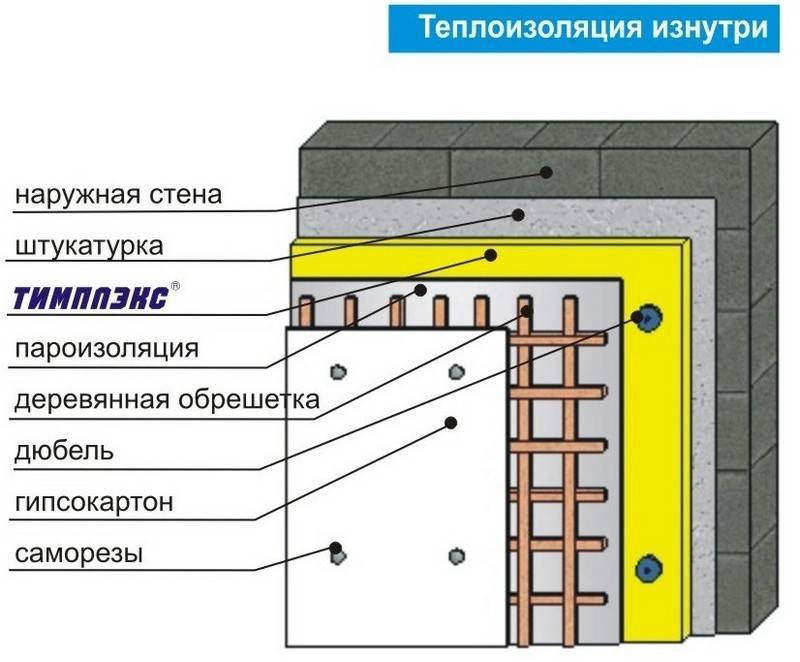 Как утеплить стену внутри квартиры: утепляем внутреннюю стену своими руками