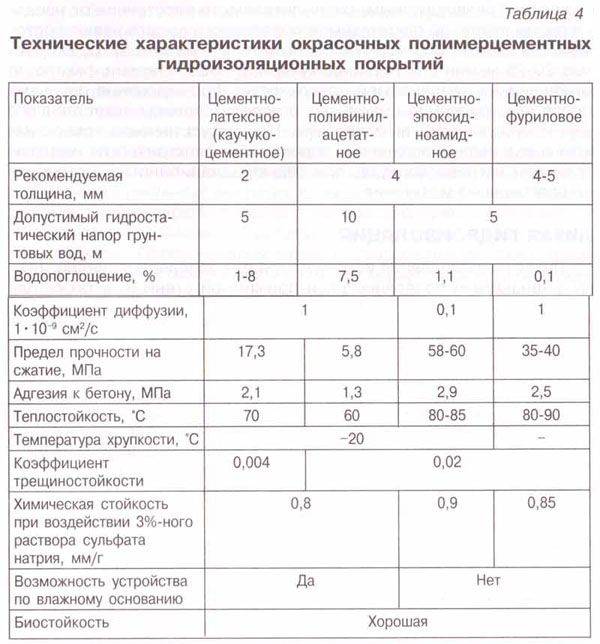  стекло для бетона: инструкция по применению, пропорции для .