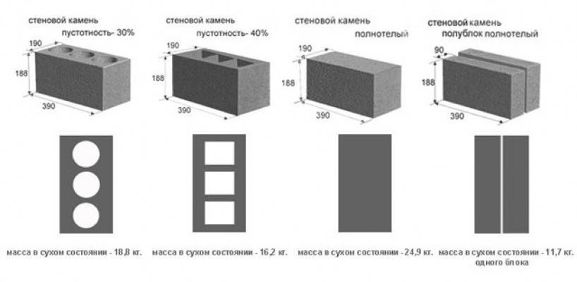 Стандартные размеры керамзитобетонных блоков