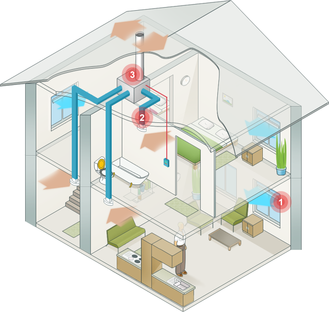 Приточная вентиляция в частном доме: особенности обустройства